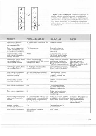 Clinical pharmacology(2)