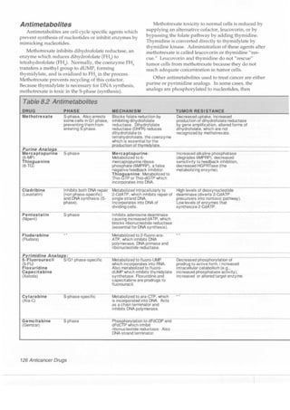 Clinical pharmacology(2)