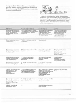 Clinical pharmacology(2)