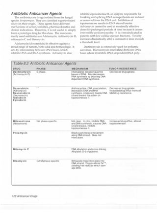 Clinical pharmacology(2)