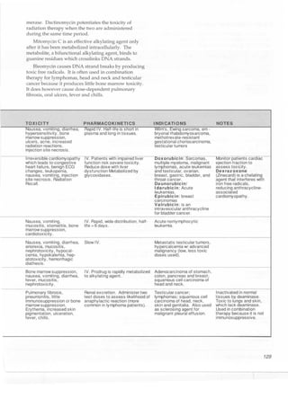 Clinical pharmacology(2)