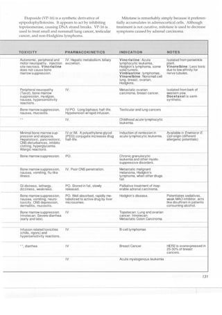 Clinical pharmacology(2)