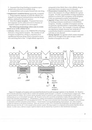 Clinical pharmacology(2)