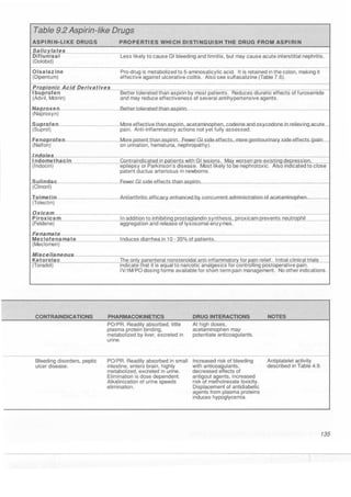 Clinical pharmacology(2)