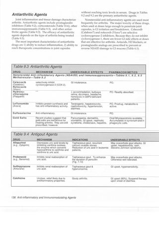 Clinical pharmacology(2)