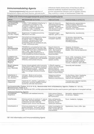 Clinical pharmacology(2)