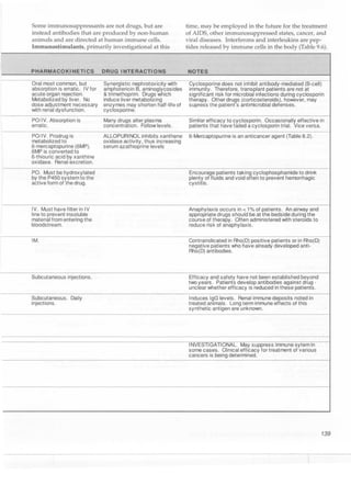 Clinical pharmacology(2)