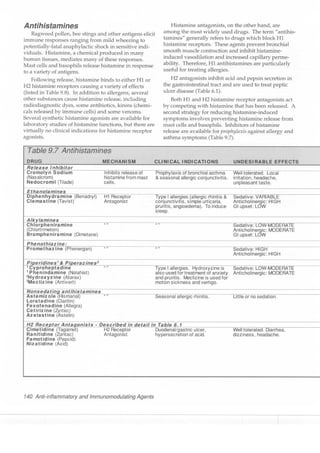 Clinical pharmacology(2)