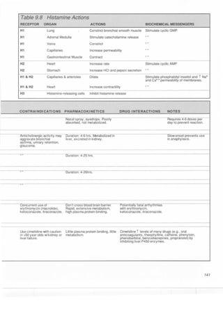 Clinical pharmacology(2)