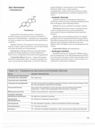 Clinical pharmacology(2)
