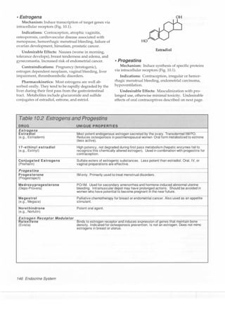 Clinical pharmacology(2)