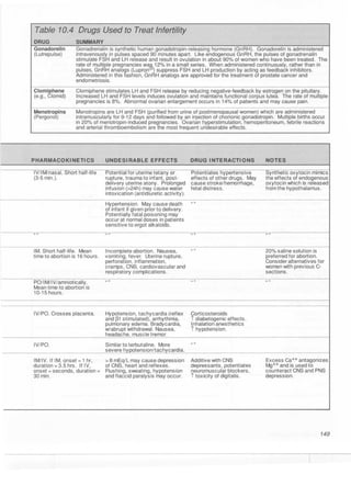 Clinical pharmacology(2)