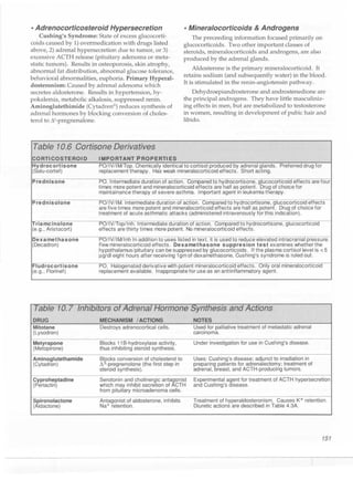 Clinical pharmacology(2)