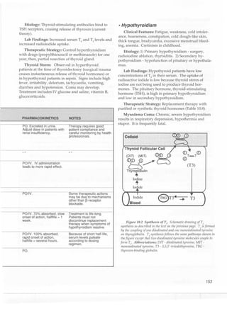 Clinical pharmacology(2)