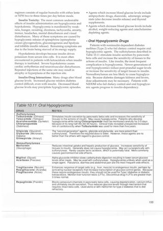 Clinical pharmacology(2)