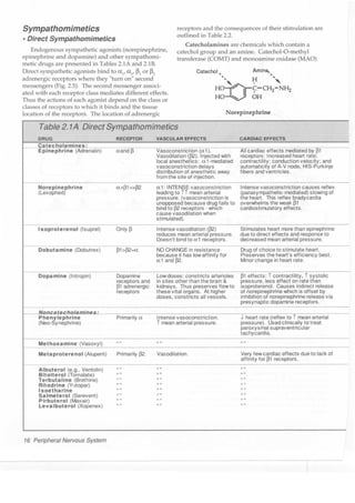 Clinical pharmacology(2)