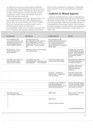 Clinical pharmacology(2)