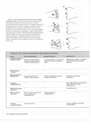 Clinical pharmacology(2)