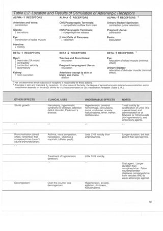 Clinical pharmacology(2)