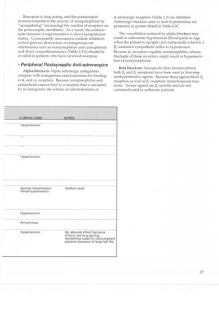 Clinical pharmacology(2)