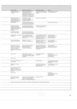 Clinical pharmacology(2)