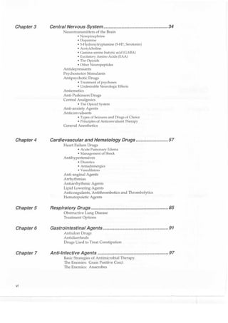 Clinical pharmacology(2)