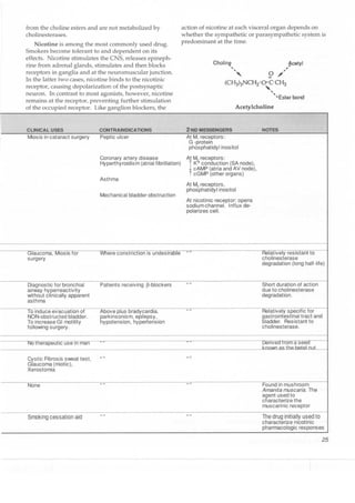 Clinical pharmacology(2)