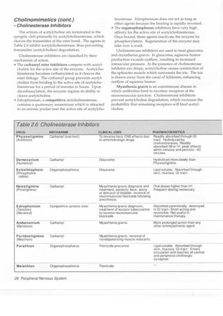Clinical pharmacology(2)