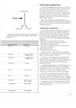 Clinical pharmacology(2)