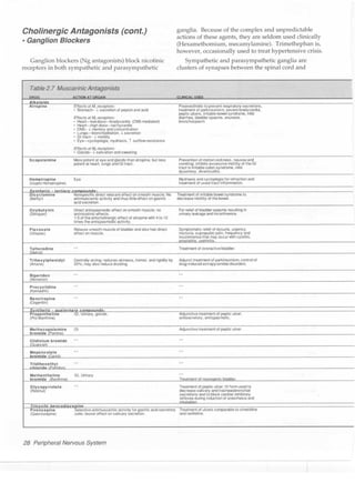 Clinical pharmacology(2)