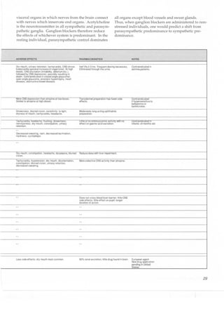 Clinical pharmacology(2)