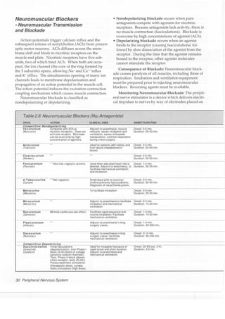 Clinical pharmacology(2)