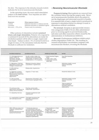 Clinical pharmacology(2)