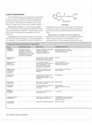 Clinical pharmacology(2)
