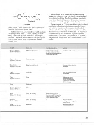 Clinical pharmacology(2)