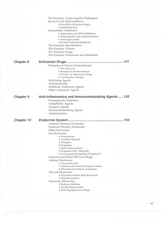 Clinical pharmacology(2)