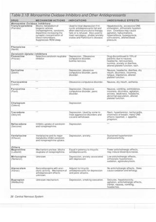 Clinical pharmacology(2)