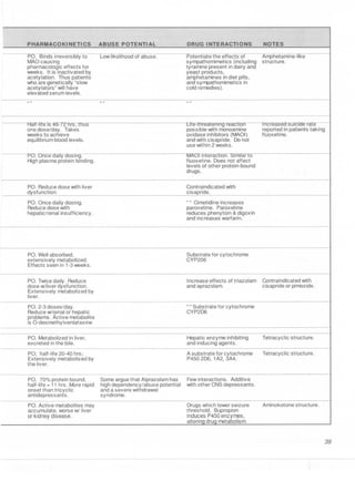 Clinical pharmacology(2)