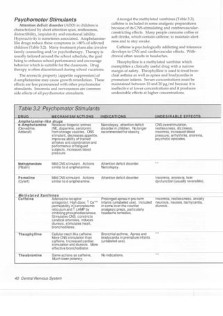 Clinical pharmacology(2)