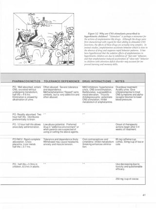 Clinical pharmacology(2)