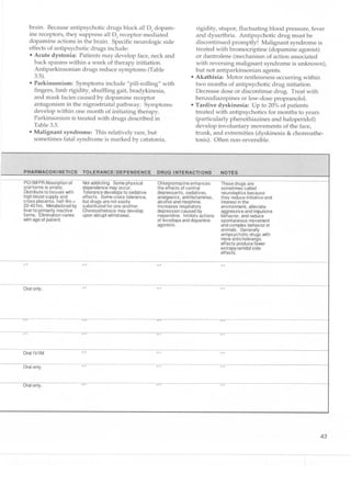 Clinical pharmacology(2)