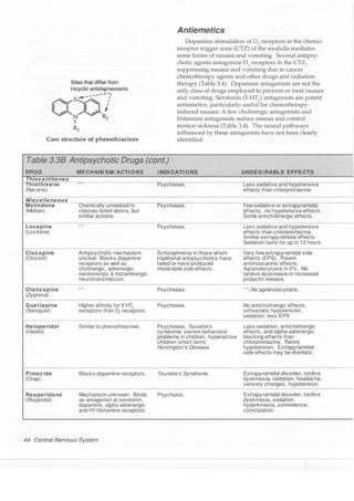 Clinical pharmacology(2)