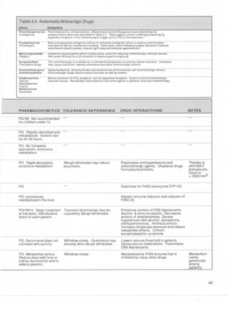 Clinical pharmacology(2)