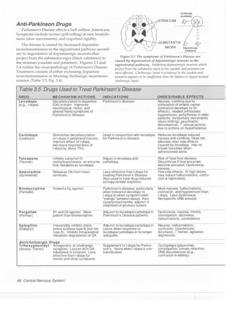 Clinical pharmacology(2)