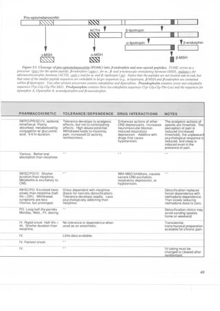 Clinical pharmacology(2)