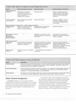 Clinical pharmacology(2)
