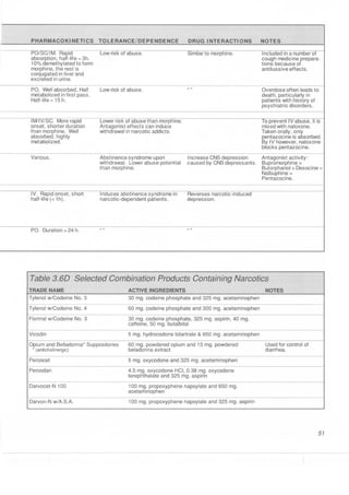 Clinical pharmacology(2)