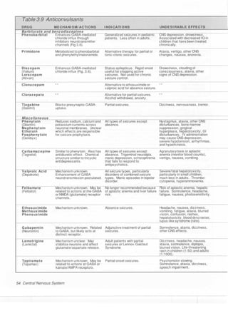 Clinical pharmacology(2)