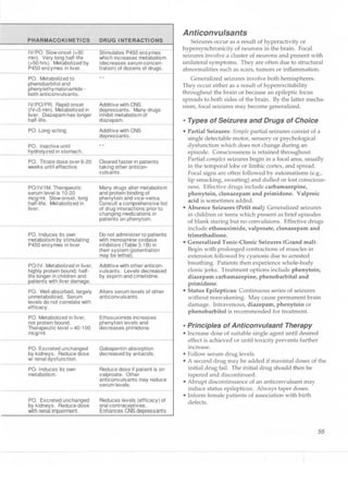 Clinical pharmacology(2)