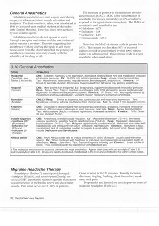 Clinical pharmacology(2)